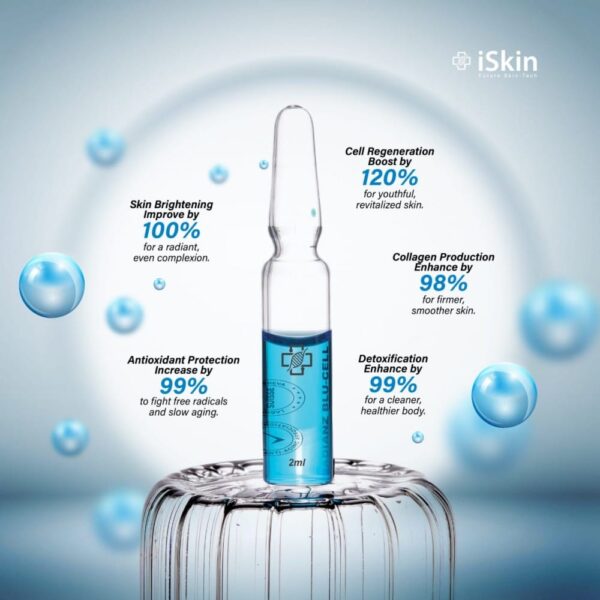 iSkin Radianz Blu Cell With NAD+ Glutathione Skin Whitening Injection - 50 Session - Switzerland - Image 2